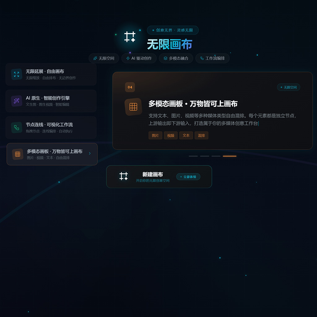 菁选灵创平台矩阵画卷